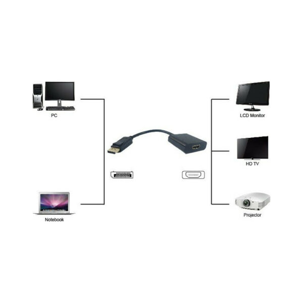Αντάπτορας DisplayPort σε HDMI POWERTECH PTH-031, passive, μαύρο